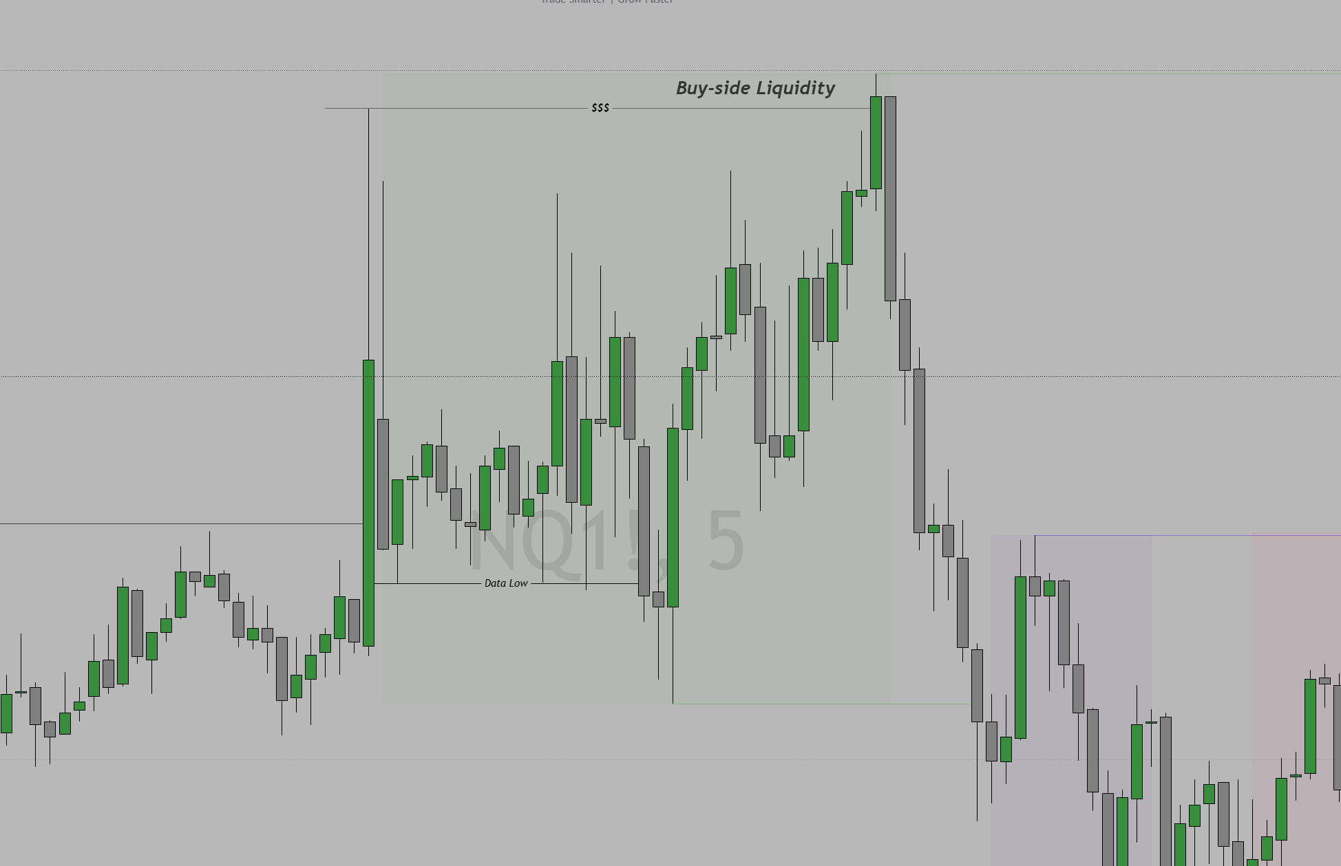 NQ 5-minute chart showing a buy-side liquidity sweep — price pierces above the prior swing high, triggers resting buy stops, then reverses sharply