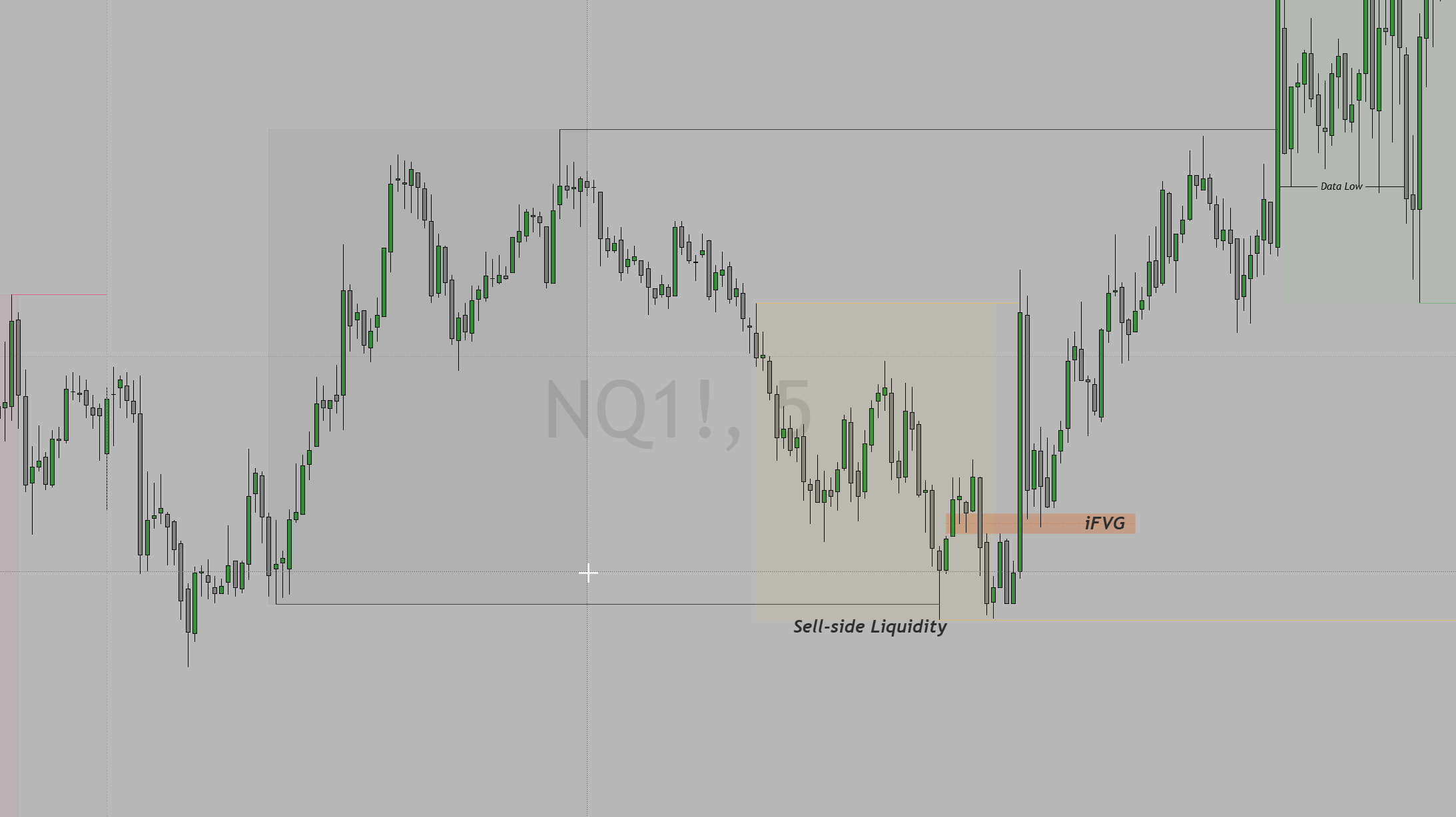 NQ chart: entry off the level with the SL anchored to the developing 3m structure